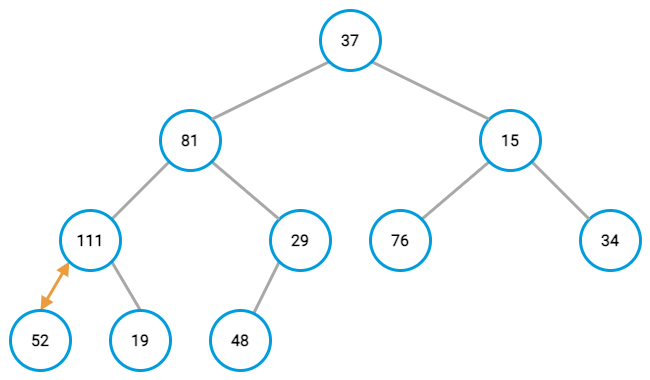 A complete binary tree